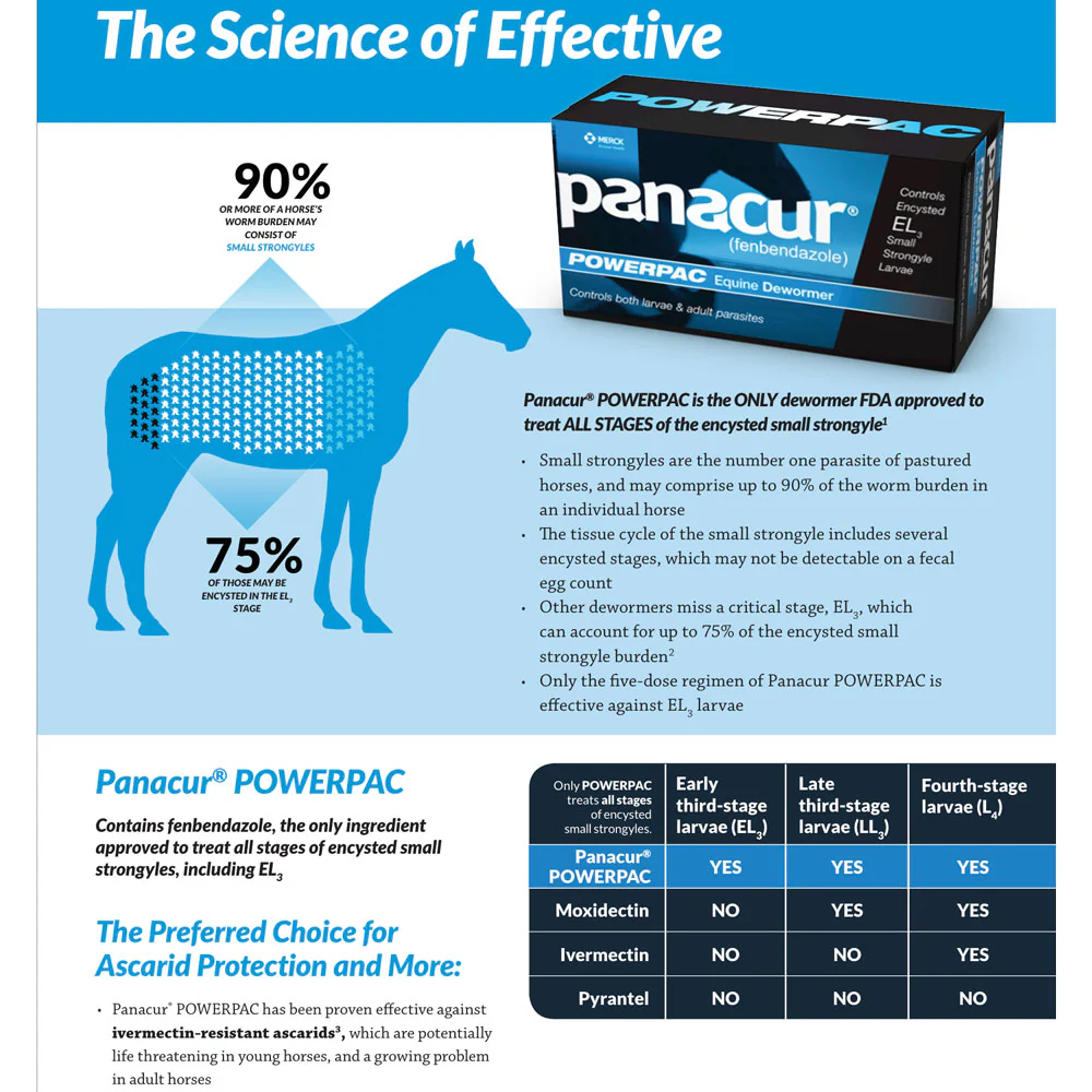 Panacur Powerpac - Image 3